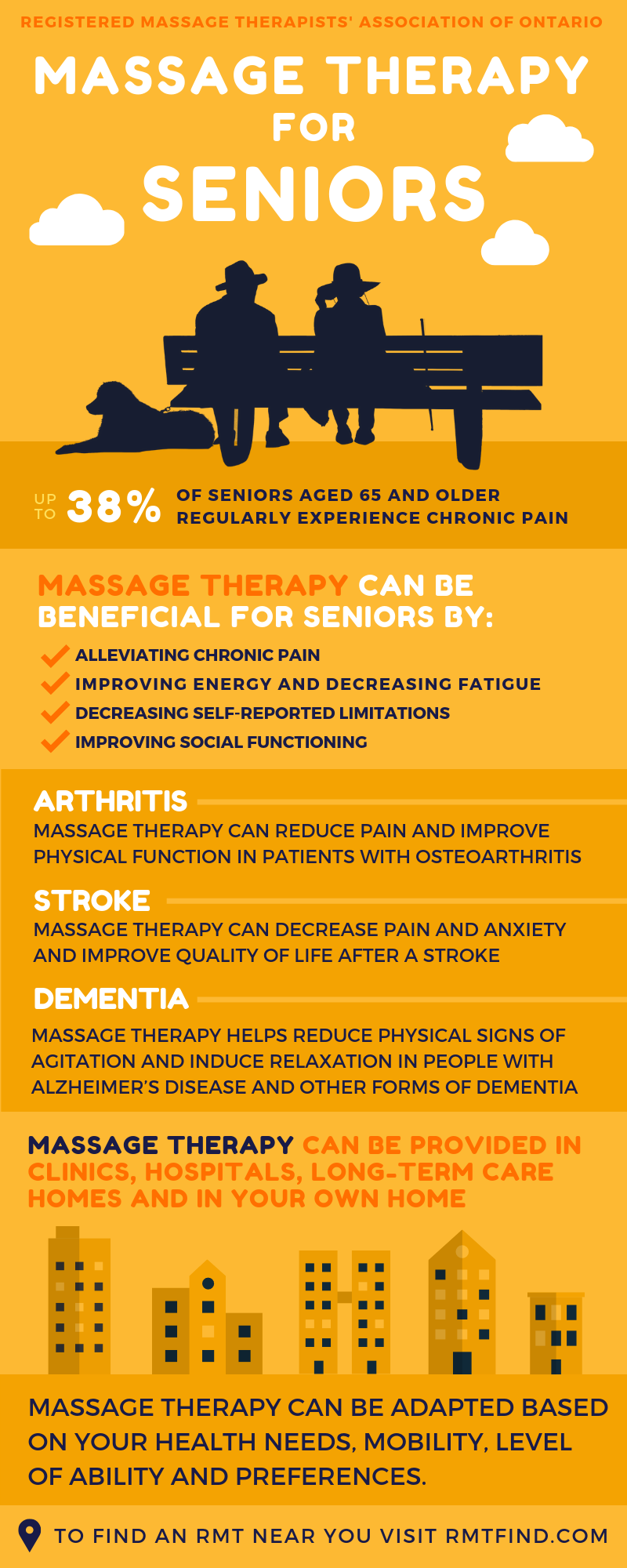 RMTAO - Infographic: Massage Therapy and Back Pain
